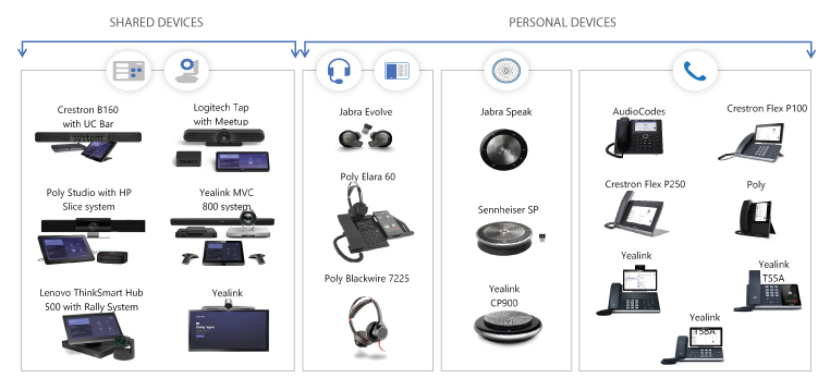 teams meeting room devices