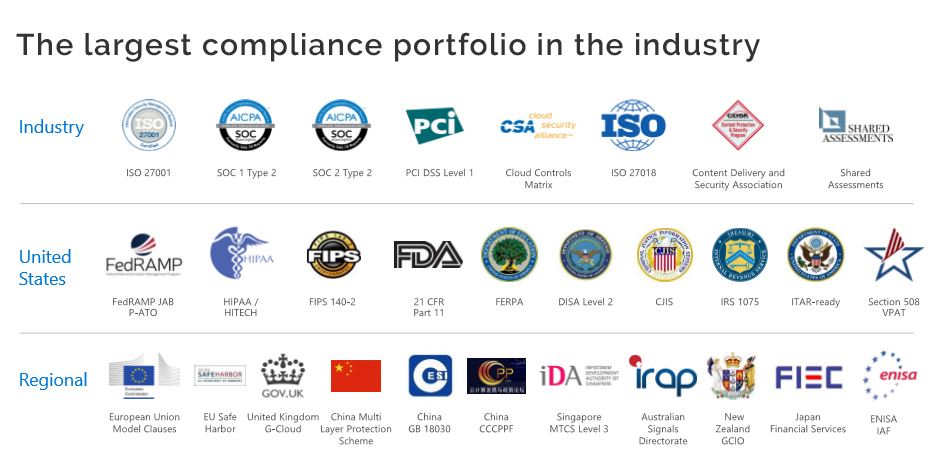 ensure-your-app-protection