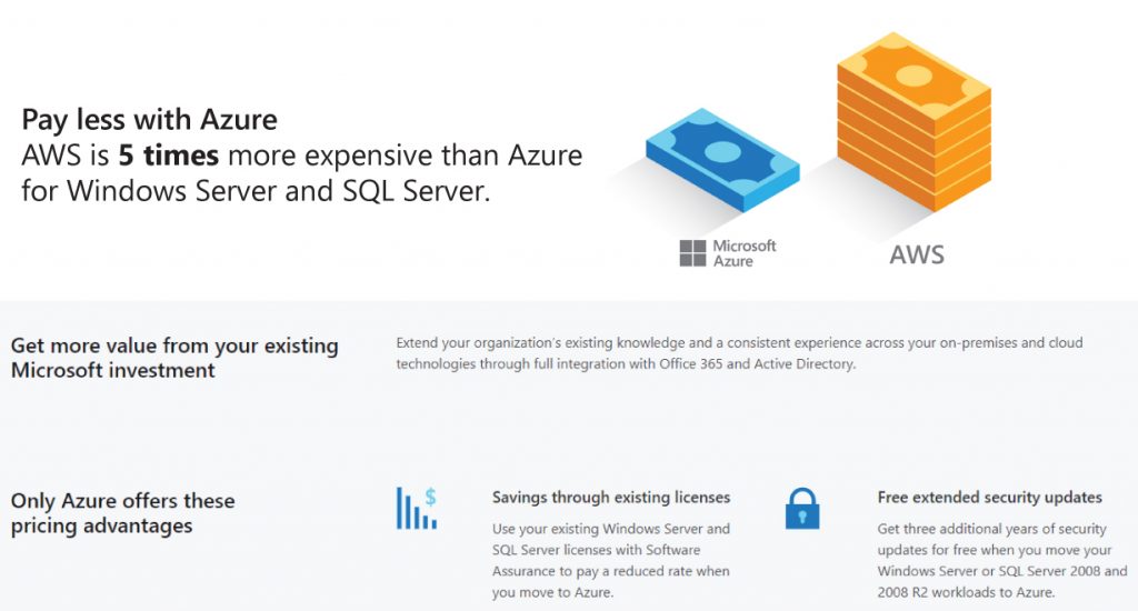 aws vs azure costs